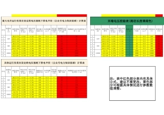 供电半径计算及末端电压校验表