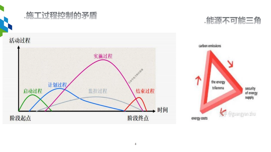 光储项目施工控制培训课件_第3页