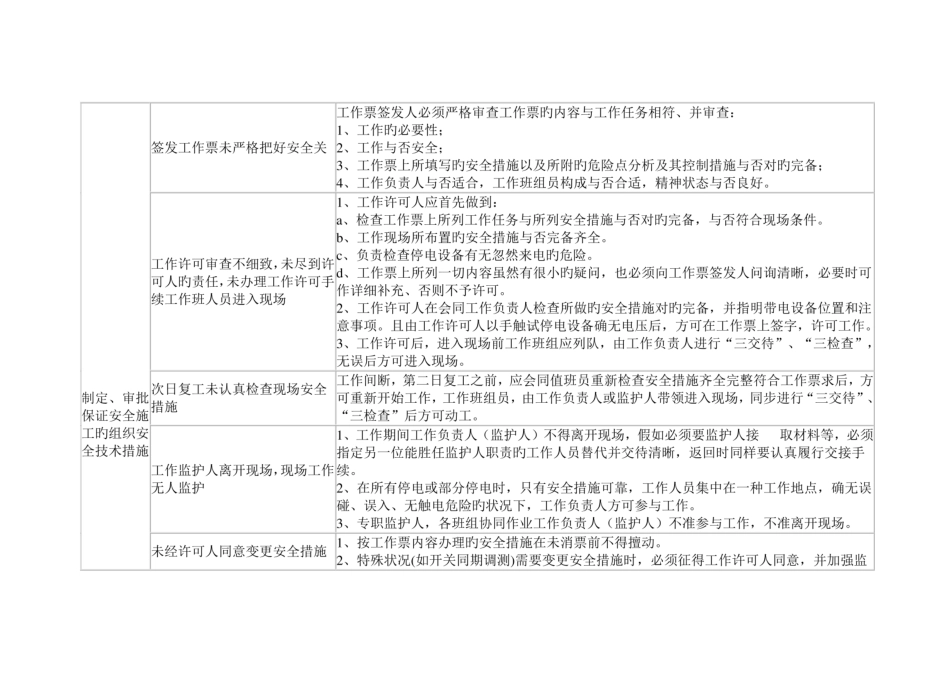 光伏电站危险点分析及控制措施_第2页