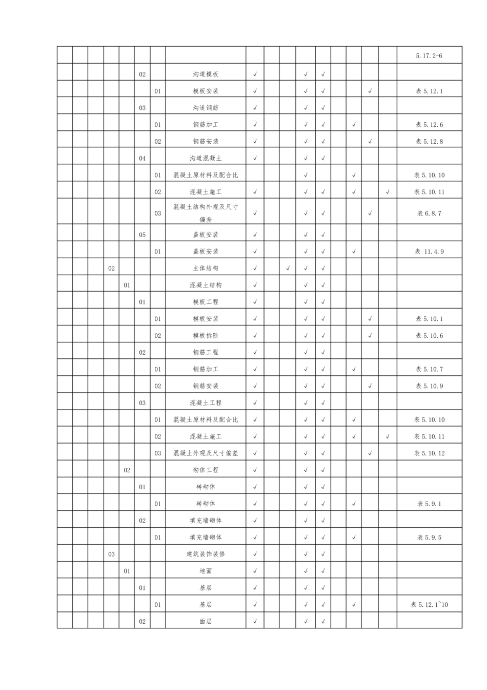 光伏电站项目升压站监理WHS验收划分表_第2页