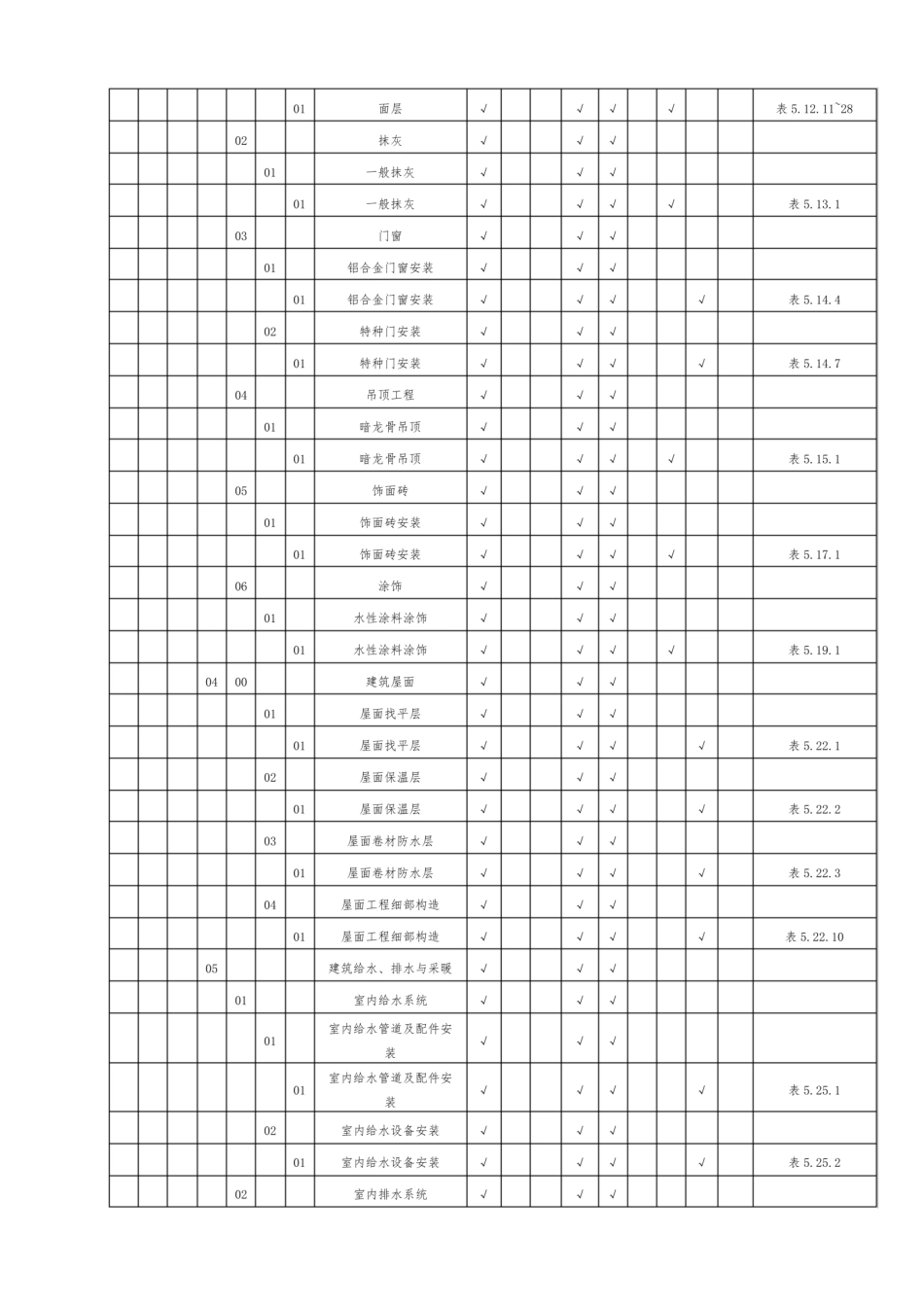 光伏电站项目升压站监理WHS验收划分表_第3页