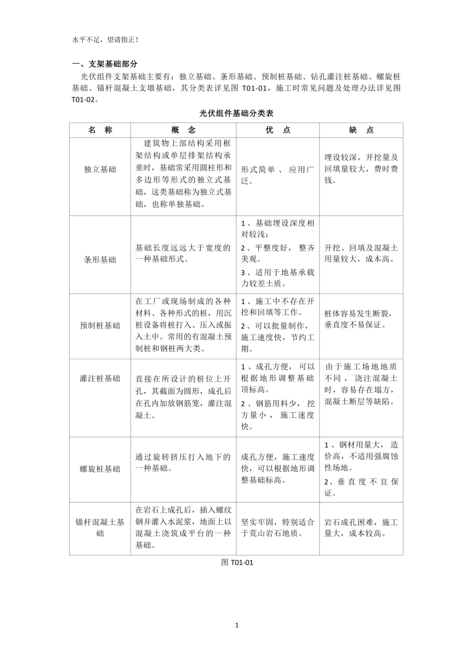 光伏电站质量通病防治手册 _第3页