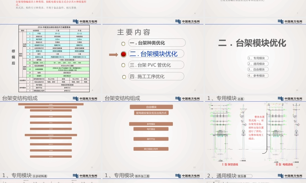 广东电网公司配网标准建设培训课件(台架变)