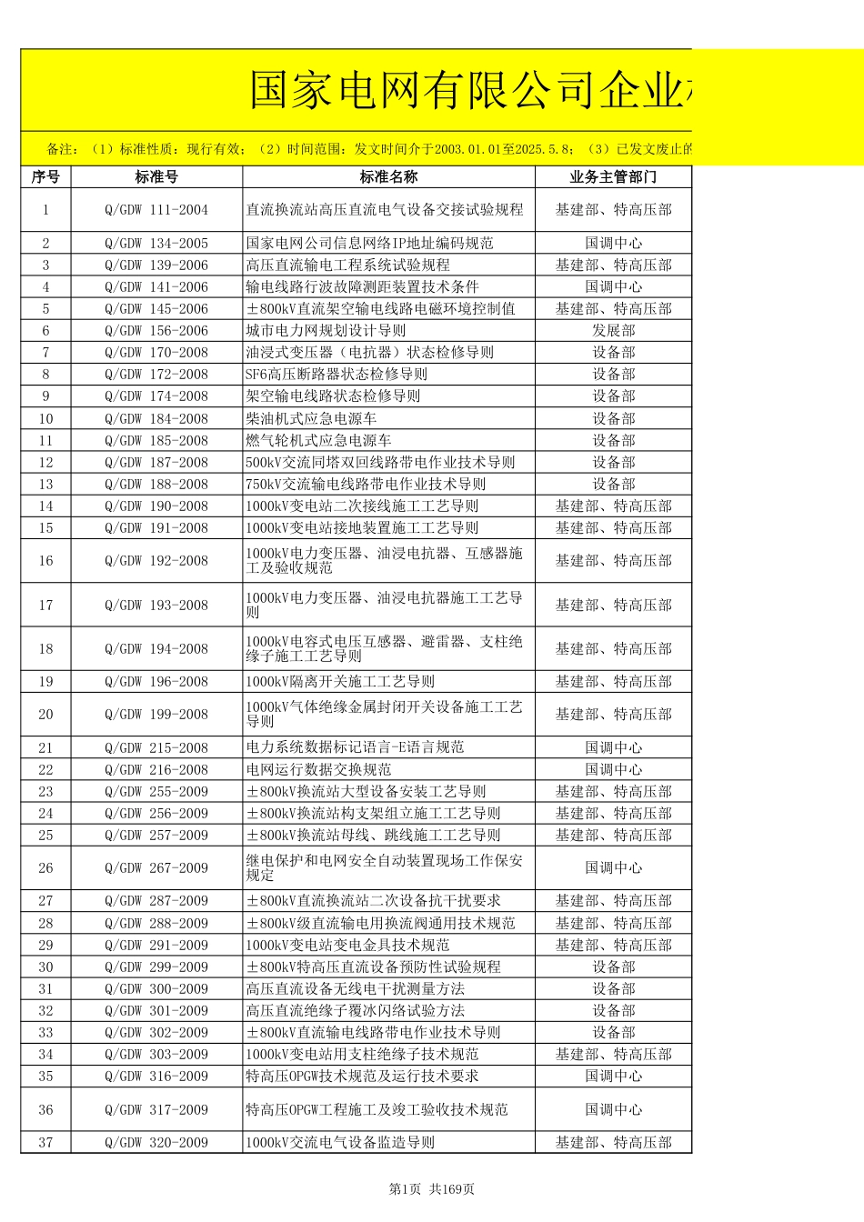 国家电网公司企业标准汇总表(2003.1.1-2025.5.13)挂网版 2_第1页