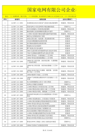 国家电网公司企业标准汇总表(2003.1.1-2025.5.13)挂网版 2