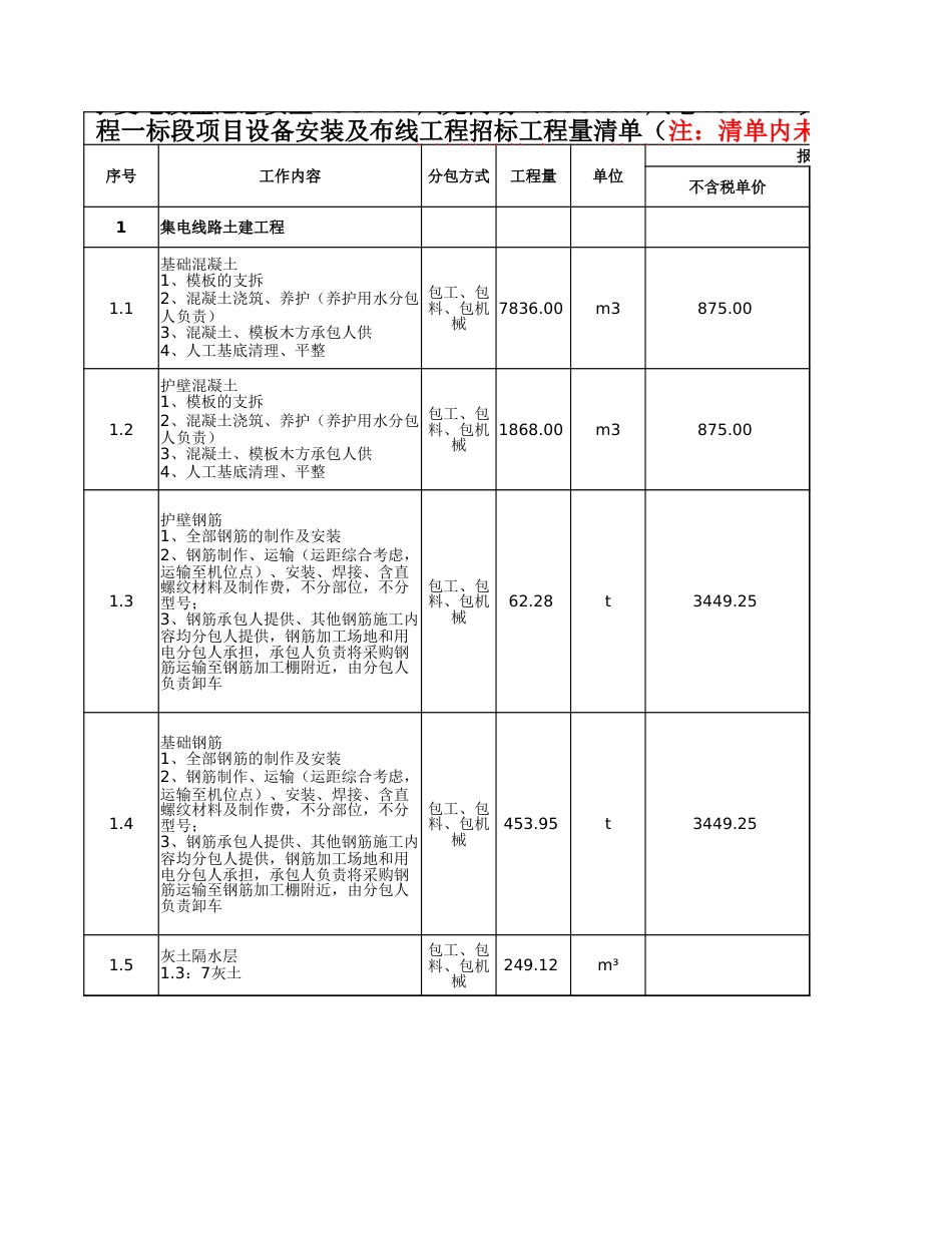 集电线路宁夏电投盐池惠安堡750MW风光同场_第1页