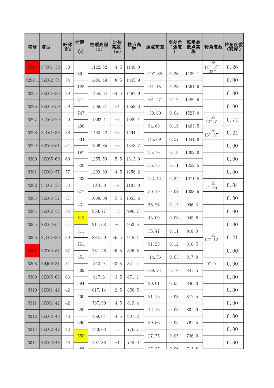 架线施工计算（代表档距、包络角、垂直档距、垂直荷载）_第3页