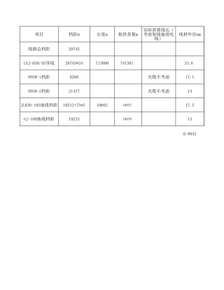 架线施工计算（代表档距、包络角、垂直档距、垂直荷载）