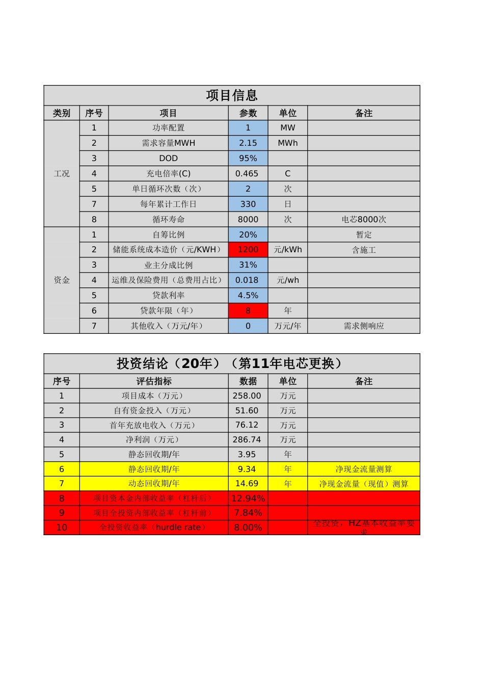 江苏储能投资动态收益测算v1.0_第1页