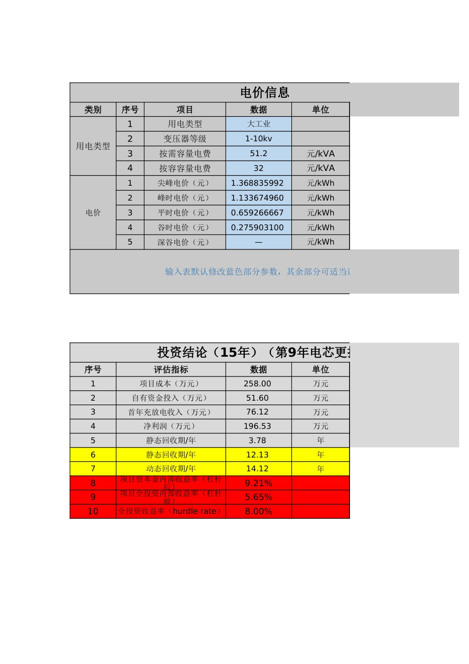 江苏储能投资动态收益测算v1.0_第2页