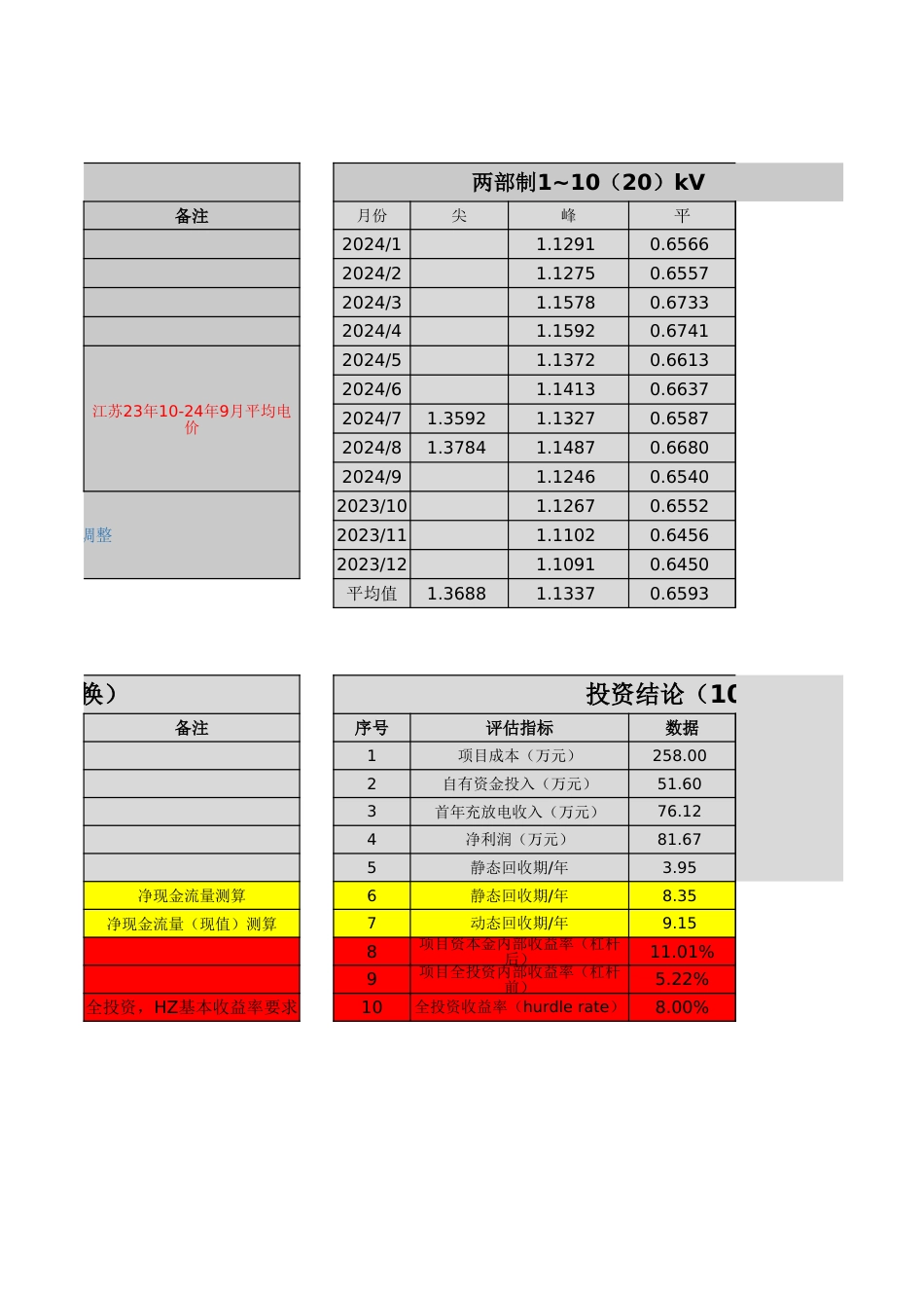 江苏储能投资动态收益测算v1.0_第3页