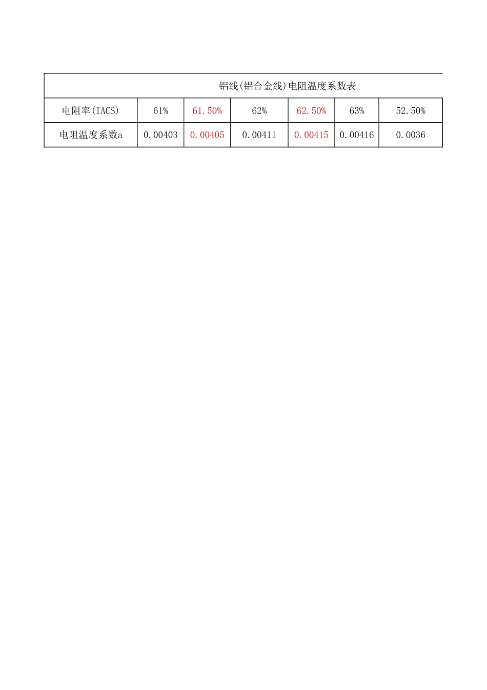 节能导线计算用表导线载流量及年费用计算表 _第1页