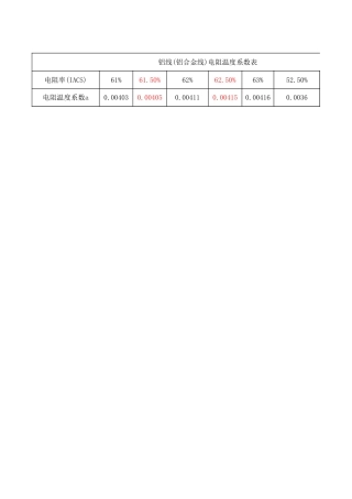 节能导线计算用表导线载流量及年费用计算表 