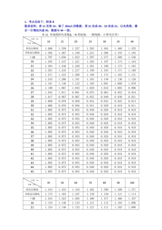 考点总结勘误汇总