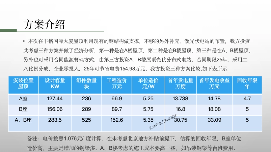 某国际大厦屋顶分布式光伏方案V3.0_第3页