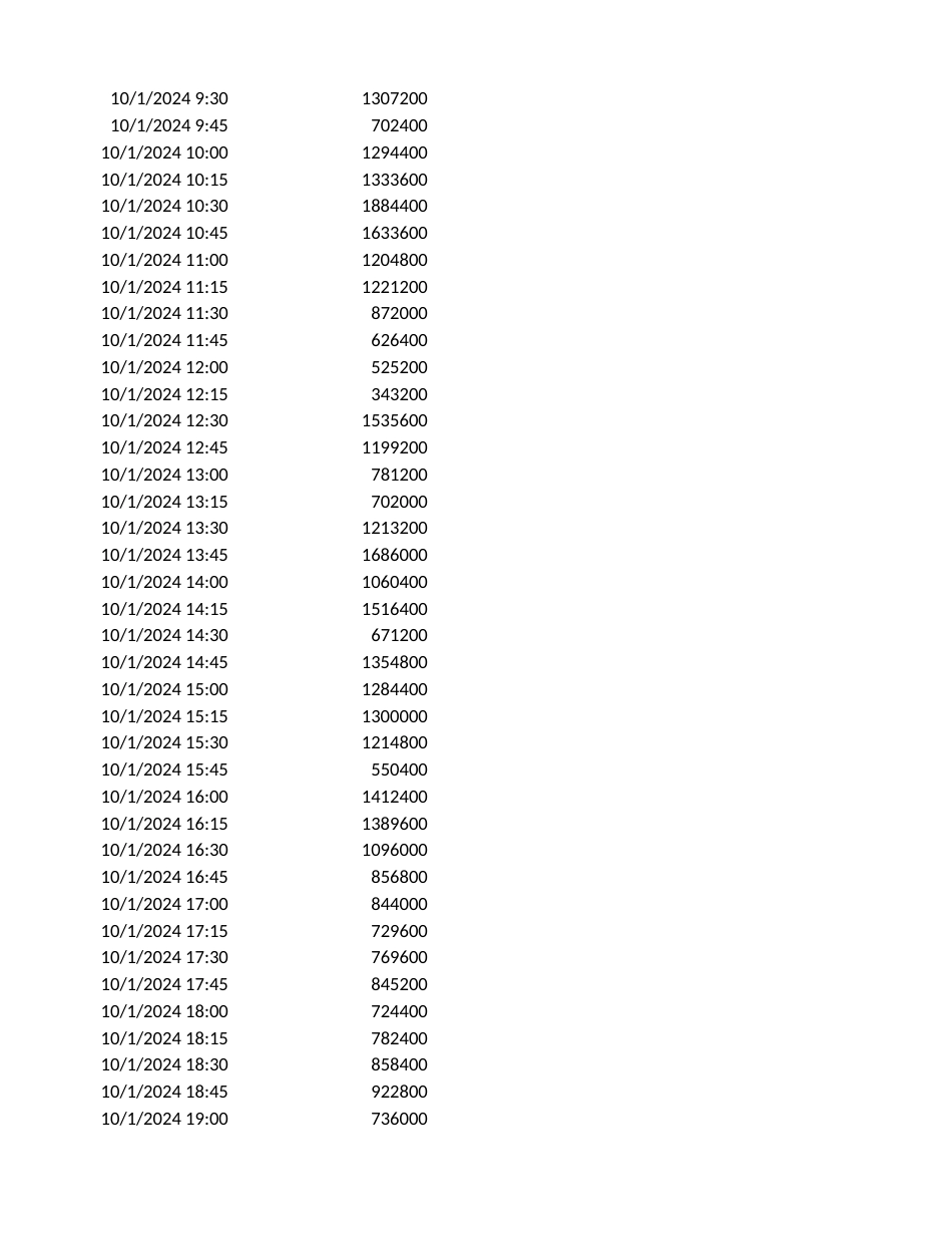 全年负荷数据与15分钟光伏数据模版 (1)_第2页