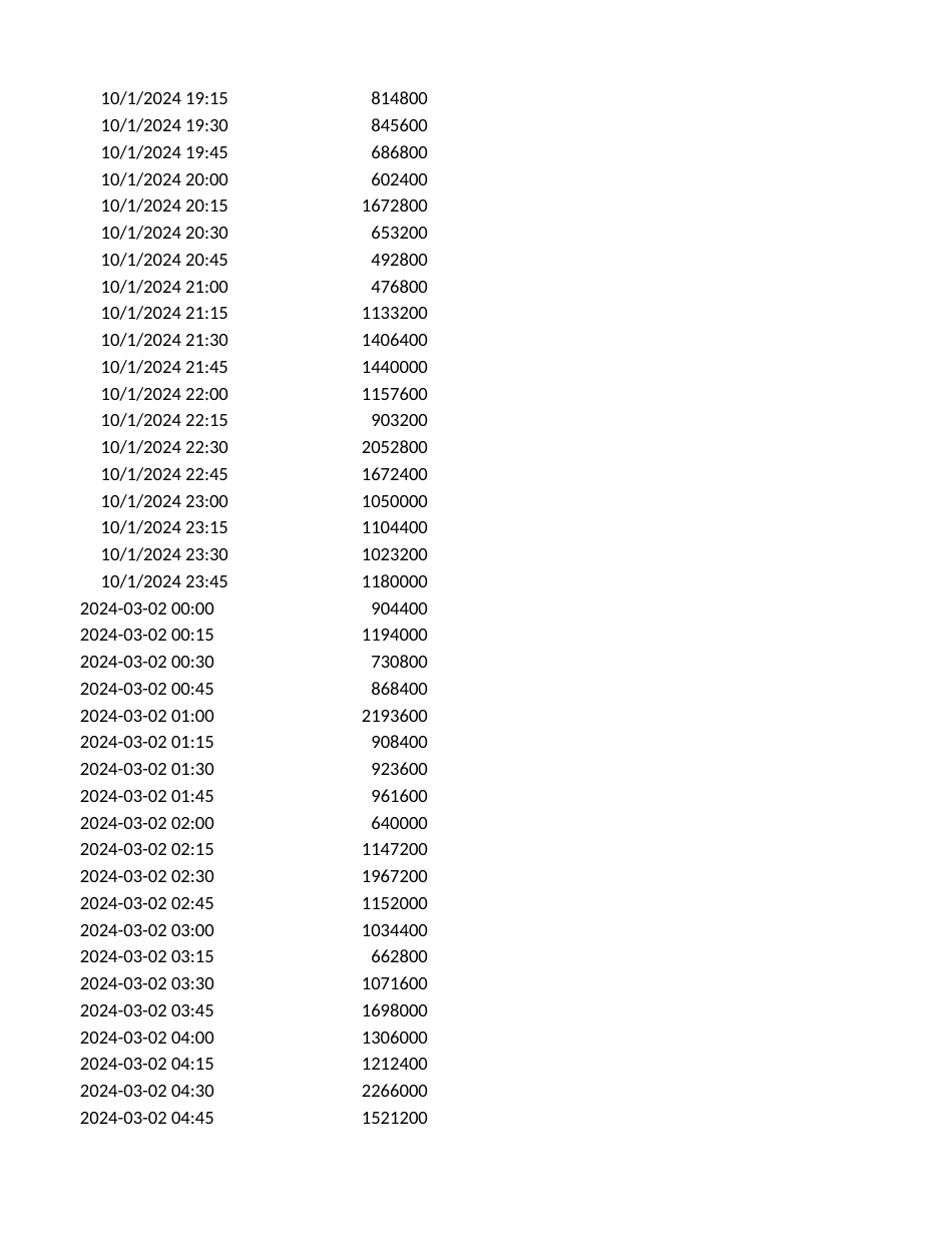 全年负荷数据与15分钟光伏数据模版 (1)_第3页