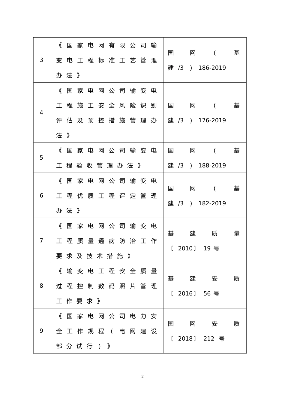 深基坑人工挖孔基础施工方案_第3页