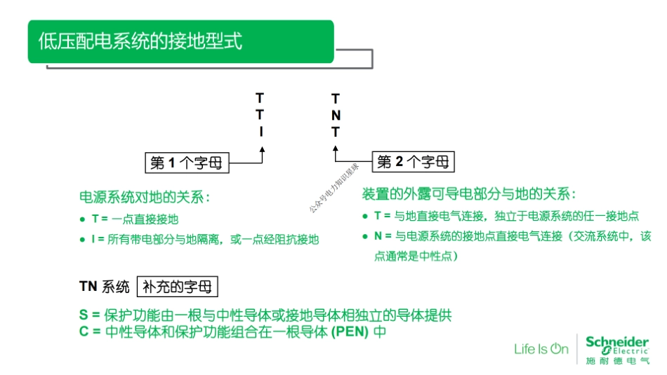 施耐德-最新接地系统分析和保护培训课件_第3页