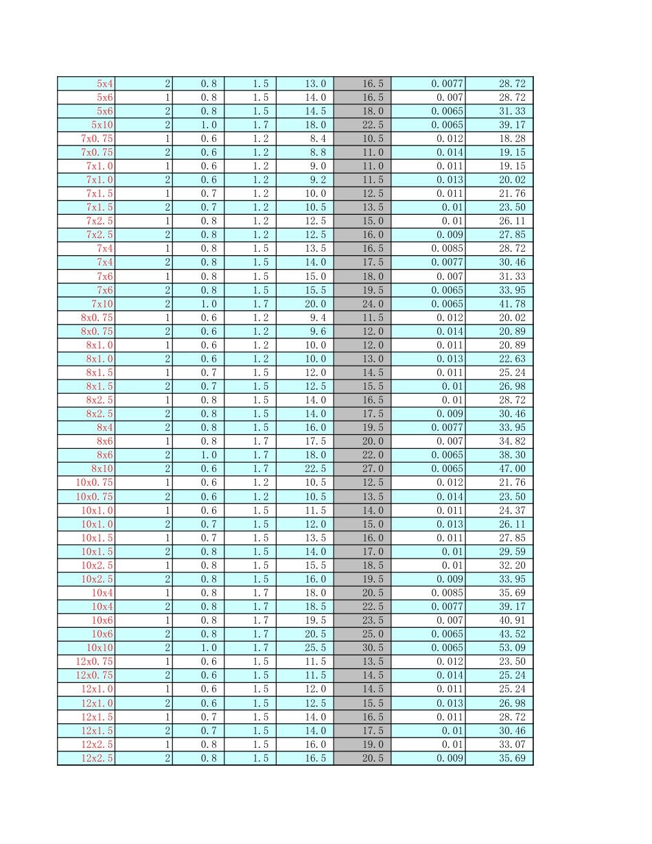 史上最全强弱电电线电缆桥架计算表 _第2页