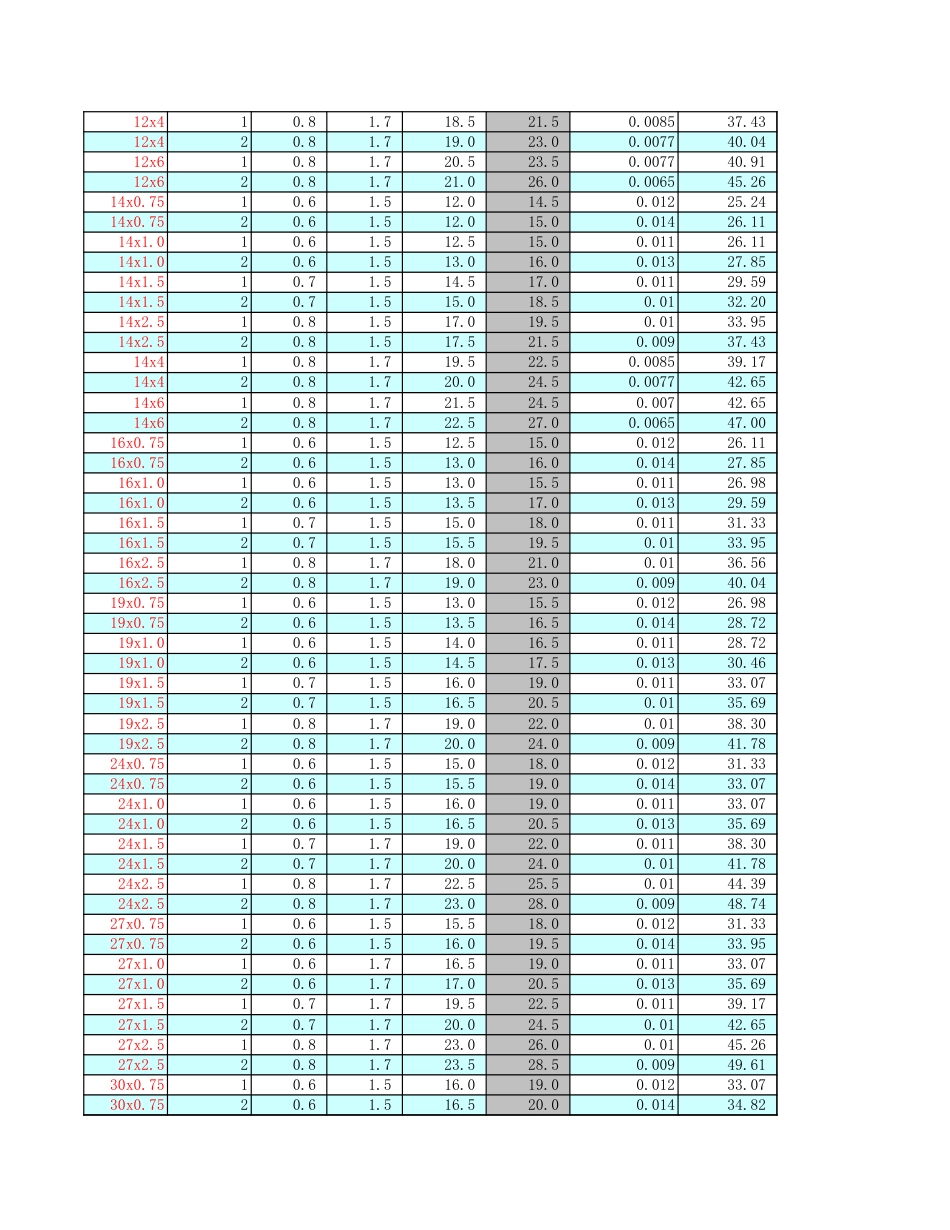 史上最全强弱电电线电缆桥架计算表 _第3页
