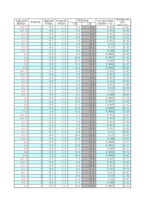 史上最全强弱电电线电缆桥架计算表 