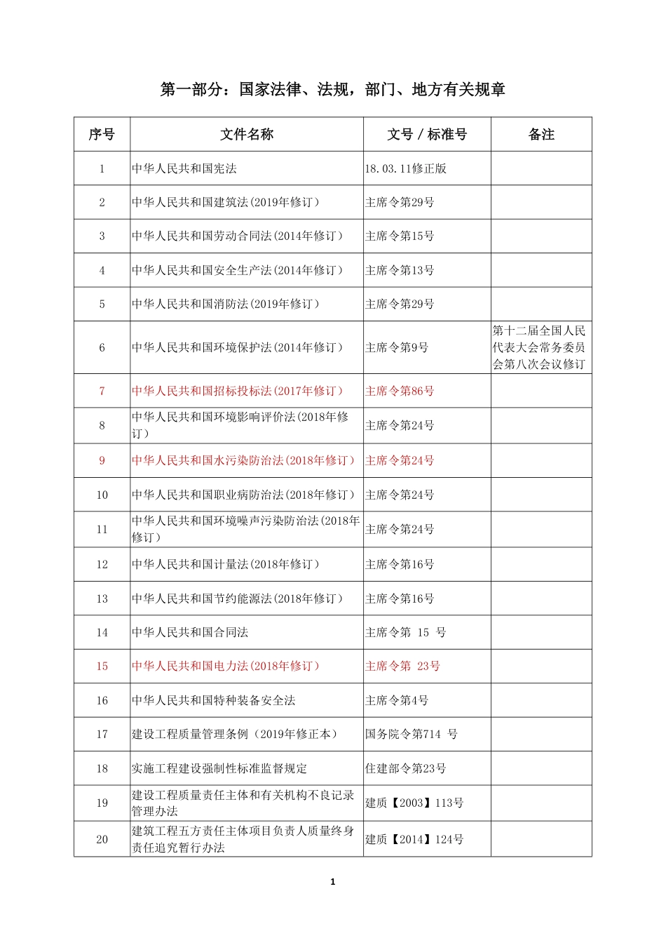 输变电工程现行标准及管理制度等有效文件清单_第3页