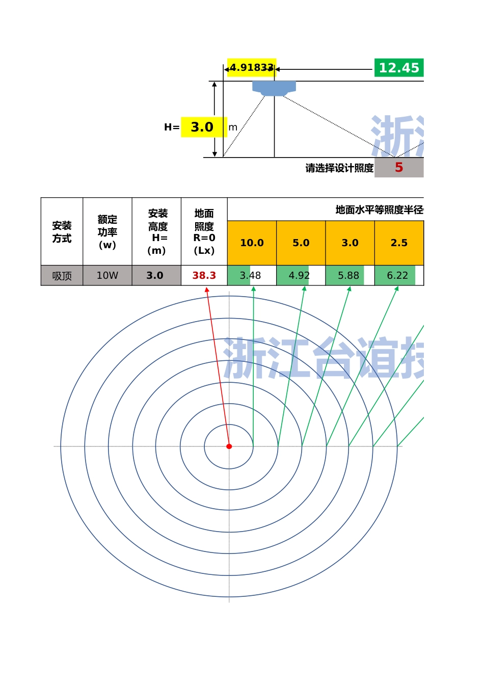 应急照明地面水平等照度半径计算表_第1页