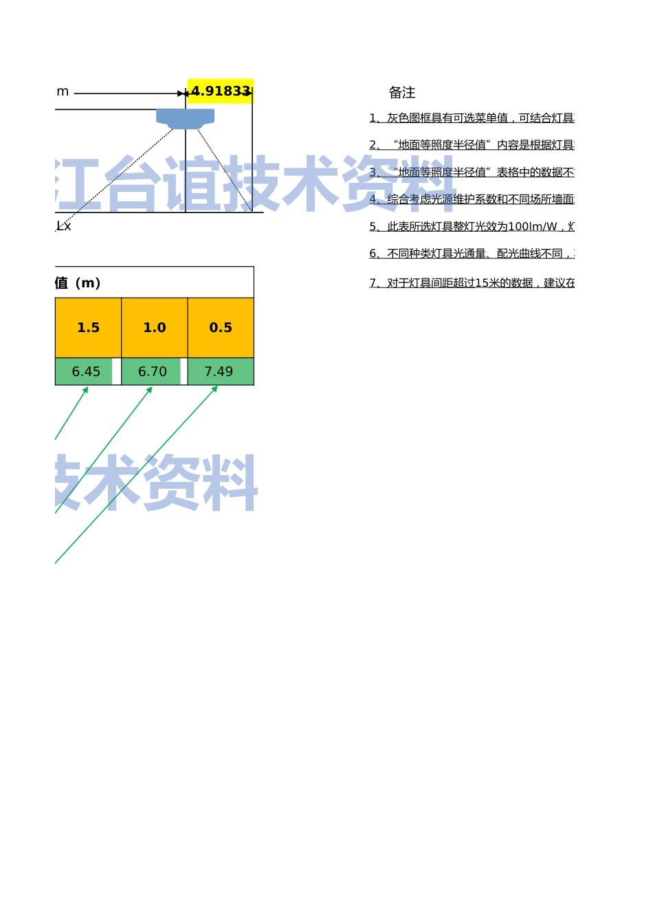 应急照明地面水平等照度半径计算表_第2页