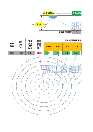 应急照明地面水平等照度半径计算表