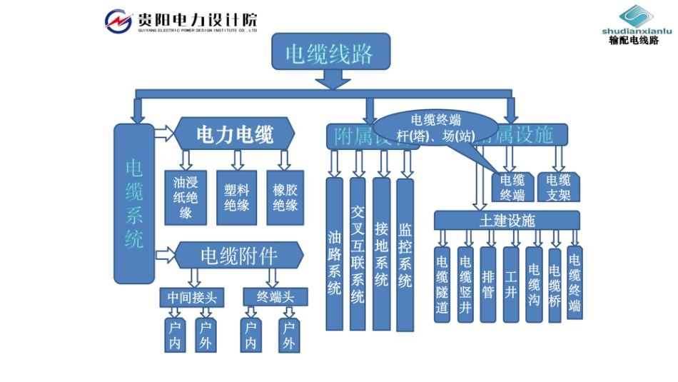 115页、电力电缆线路系统培训课件_第2页