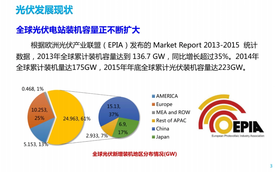 136页 光伏基础及分布式光伏电站设计与施工(详细)_第3页