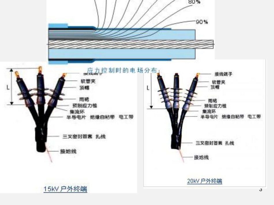 238页、电力电缆施工技术培训课件(中低压电缆附件)_第3页