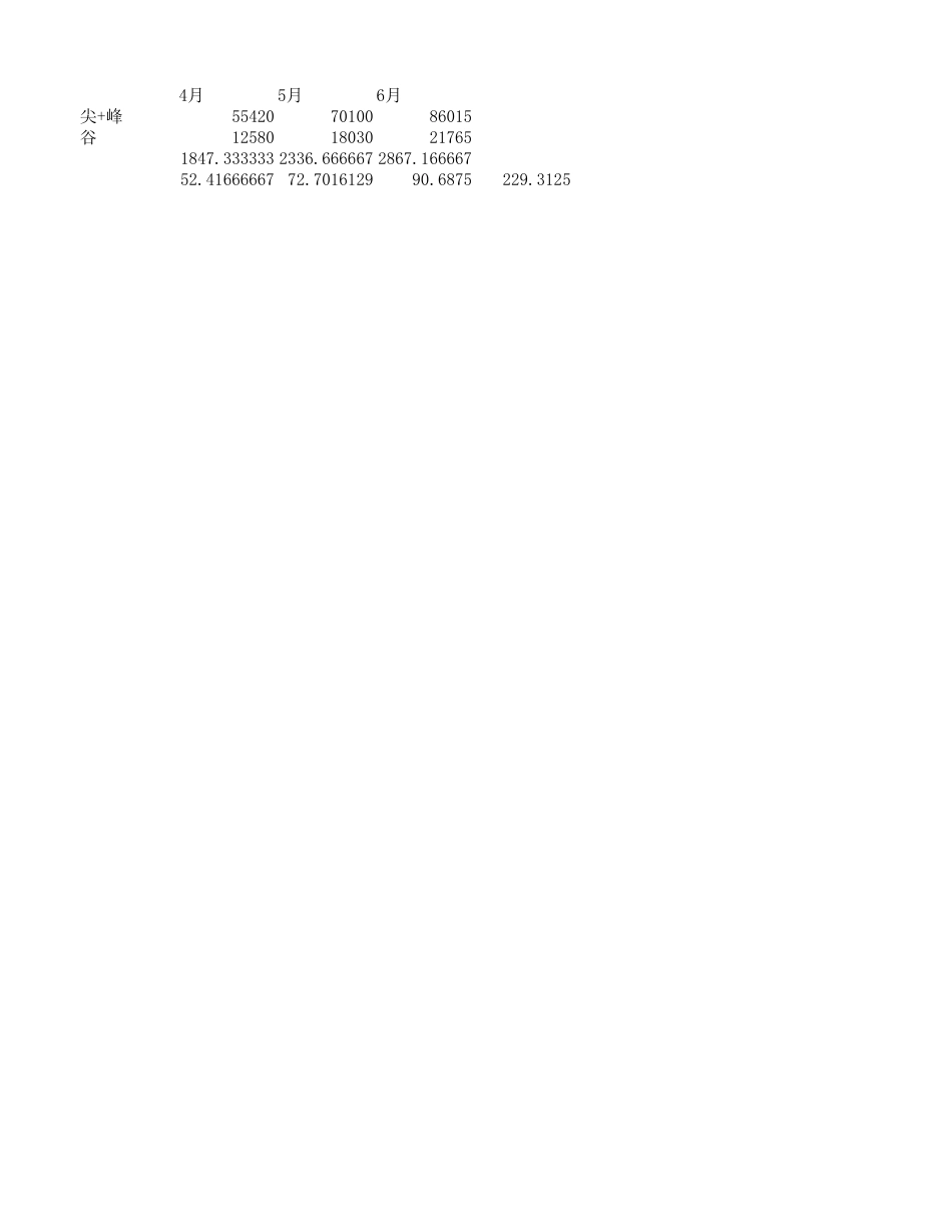 250KW1MWh储能项目经济测算(预评14年期)_第1页
