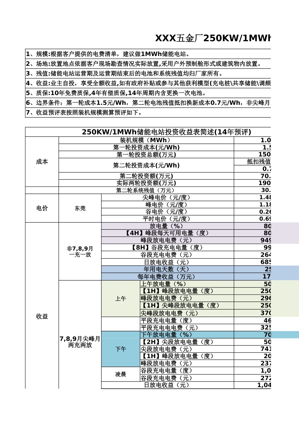 250KW1MWh储能项目经济测算(预评14年期)_第2页