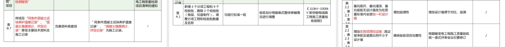 2024版输变电工程施工质量验收统一表式（线路工程）