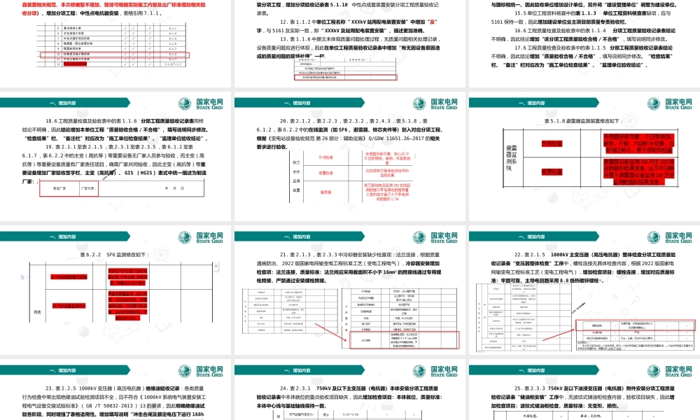 2024输变电工程质量验收统一表式培训课件（变电工程电气专业）