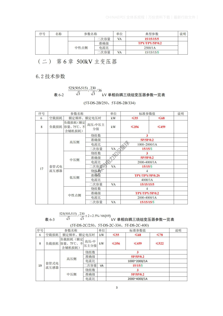 2025版国网输变电工程35～750kV 变电站通用设备修订版_第3页