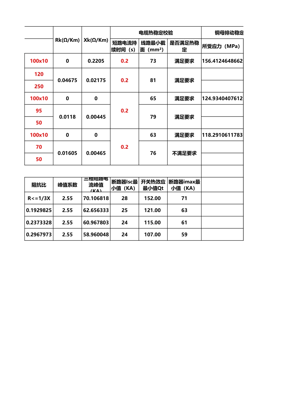 2025短路电流计算及校验、电压降、电线阻燃等级选择Exce工具表_第2页