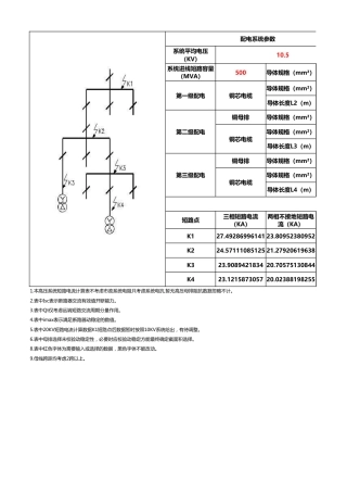 2025短路电流计算及校验、电压降、电线阻燃等级选择Exce工具表