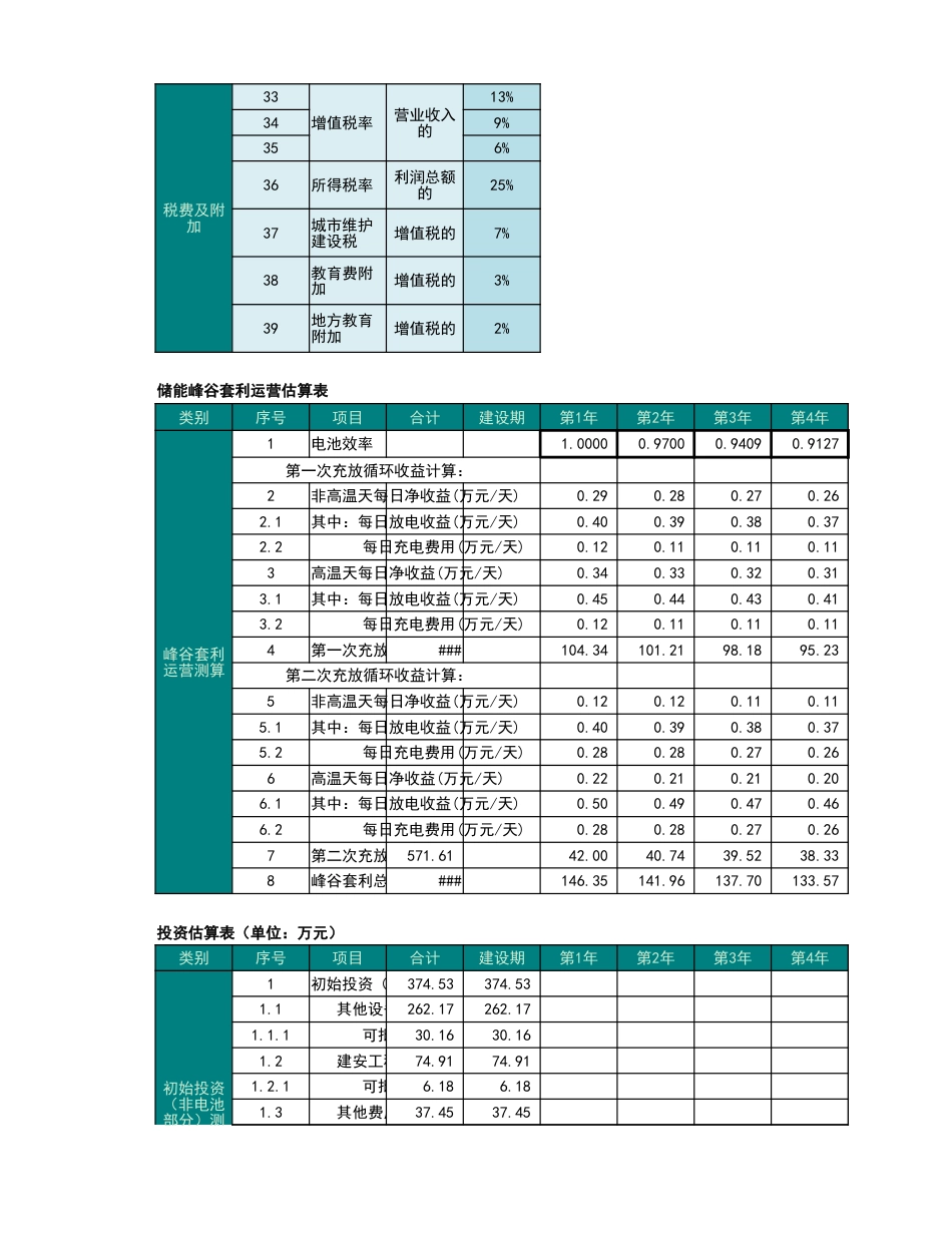 2025用户侧储能项目经济可行性测算表V2.0版(全流程)_第3页