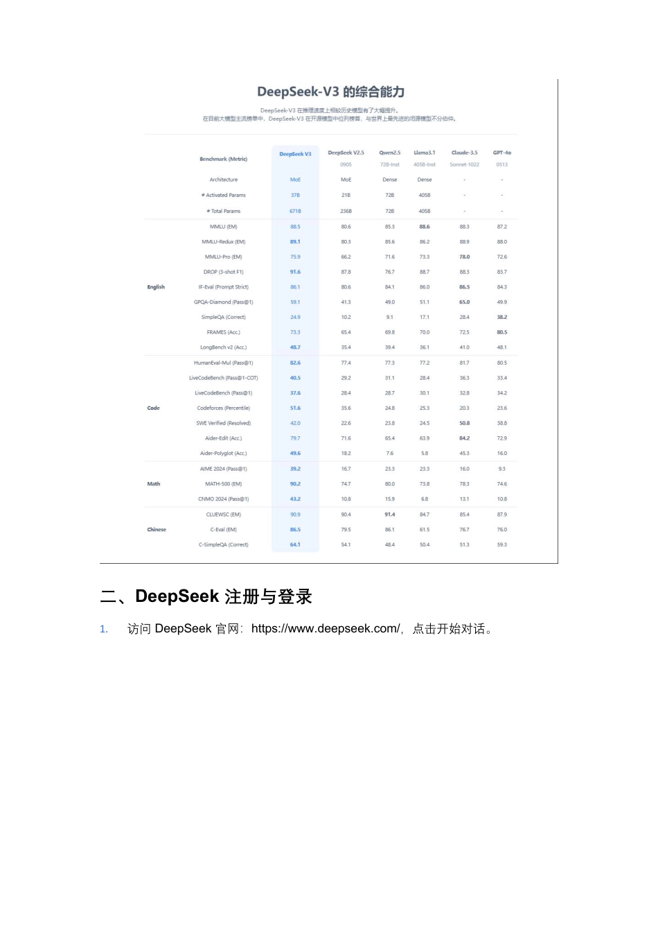 Deepseek V3 从零基础到精通学习手册_第2页