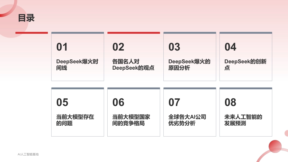 DeepSeek爆火详细报告_第2页