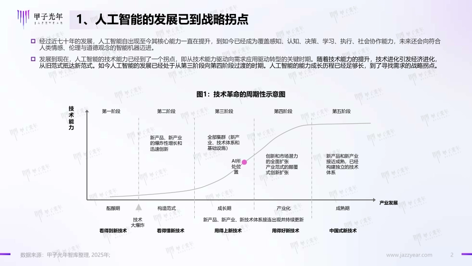 DeepSeeK开启AI算法变革元年_第2页