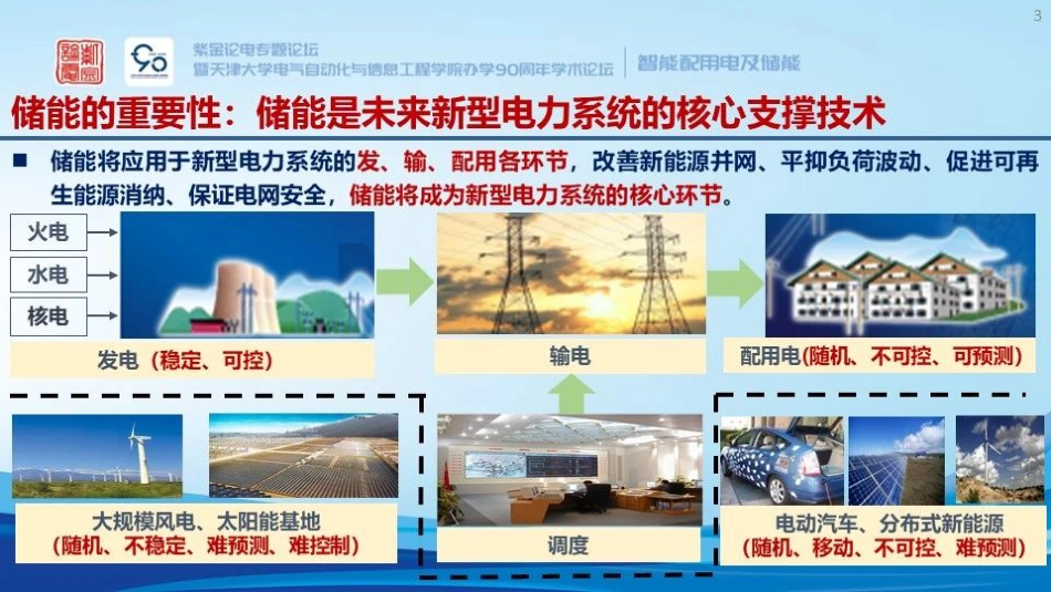 PPT-天津大学李斌：锂离子储能电站安全预警与保护技术_第2页