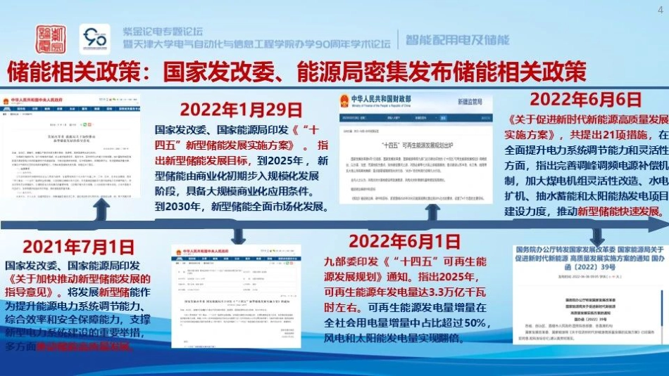 PPT-天津大学李斌：锂离子储能电站安全预警与保护技术_第3页