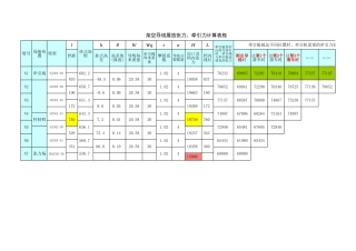 导线展放出口张力、牵引力计算表格