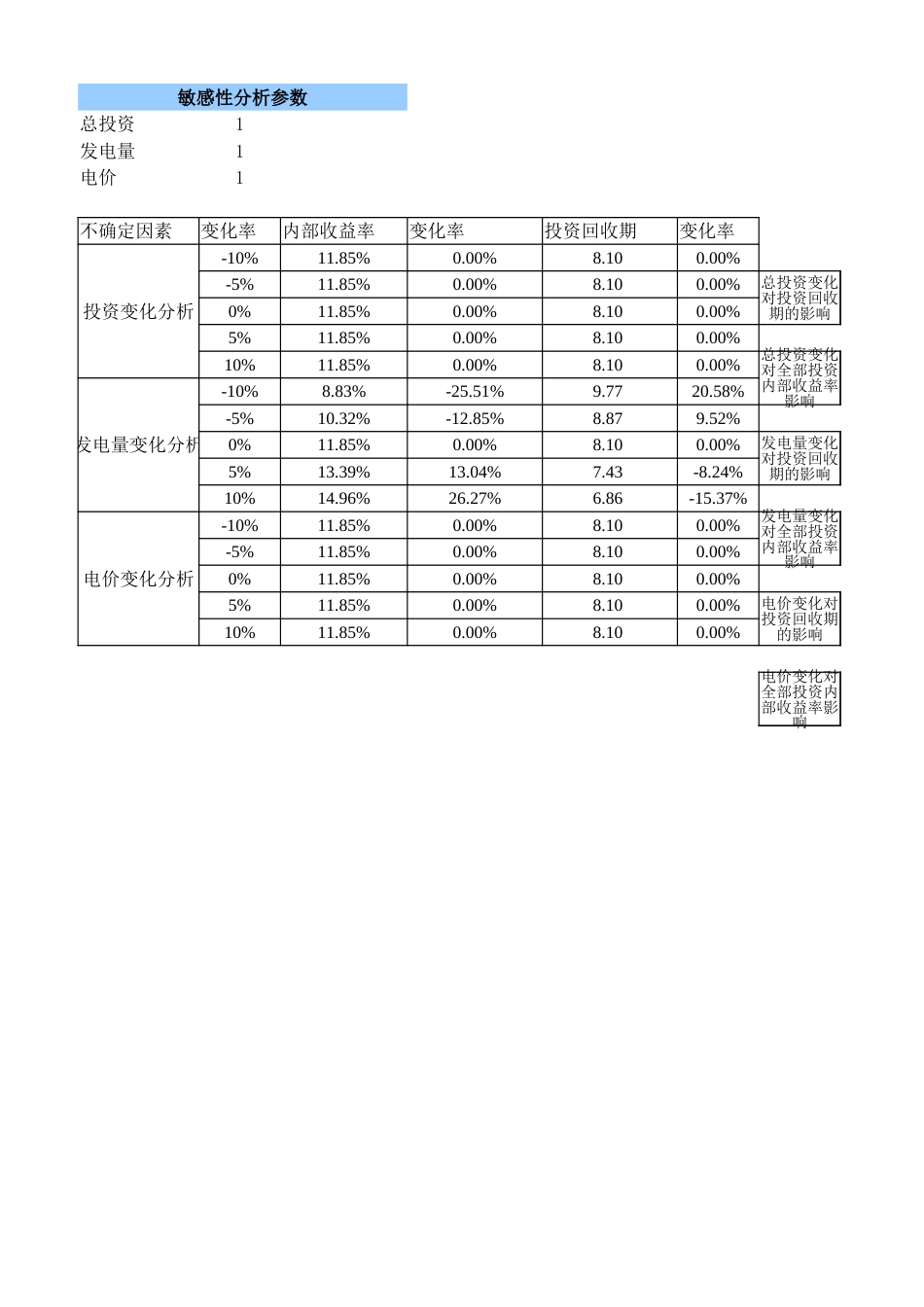 地面光伏电站投资收益测算模型_第2页