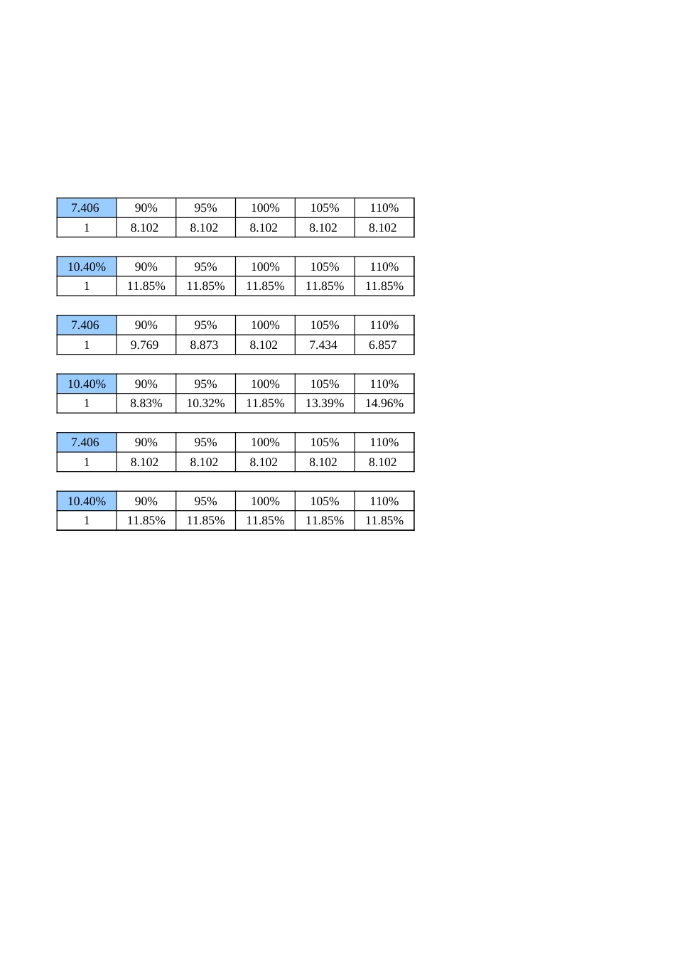 地面光伏电站投资收益测算模型_第3页