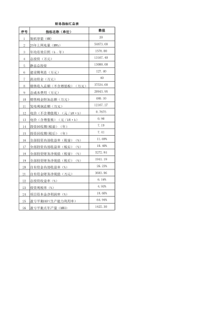 地面光伏电站投资收益测算模型
